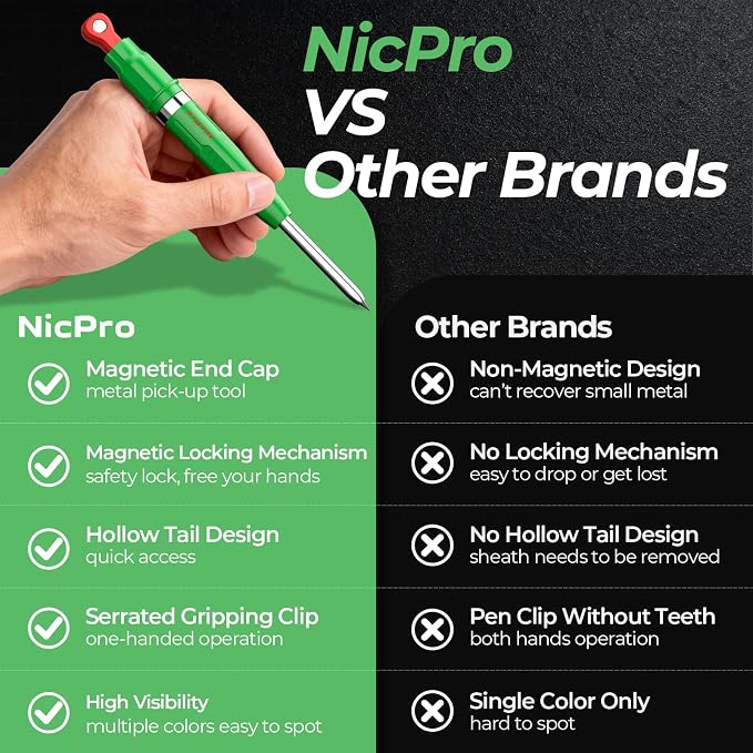 Nicpro 7-in-1 CP5000 Magnetic Carpenter Pencils - Image 5