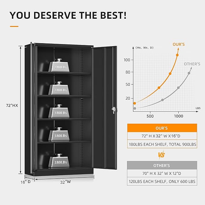 INTERGREAT Garage Storage Cabinets with Lock,72" H Metal Storage Cabinet with Doors and Adjustable Shelves, Steel Tool Cabinet for Garage, Office, Warehouse, School, Black-DeskLoop Office