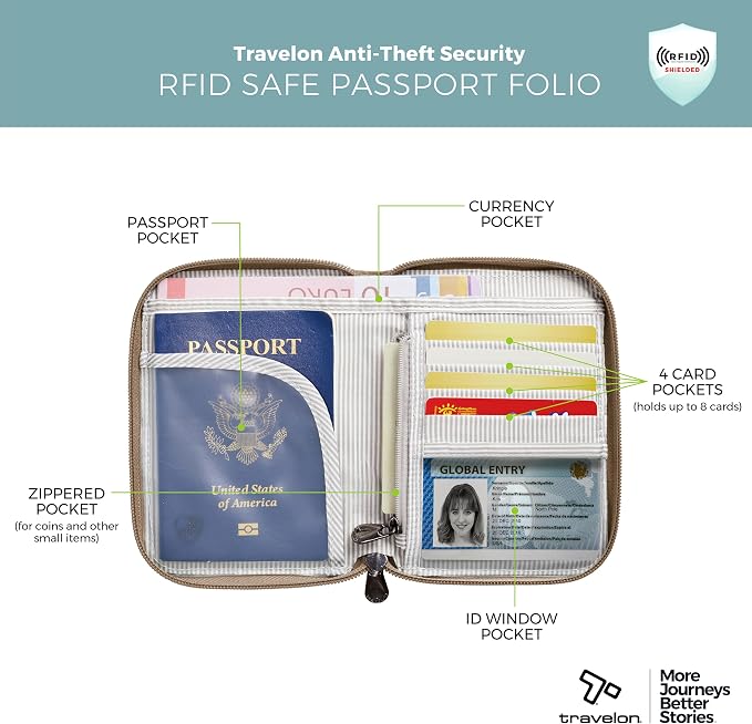 Travelon RFID Blocking Passport Zip Wallet - Image 5