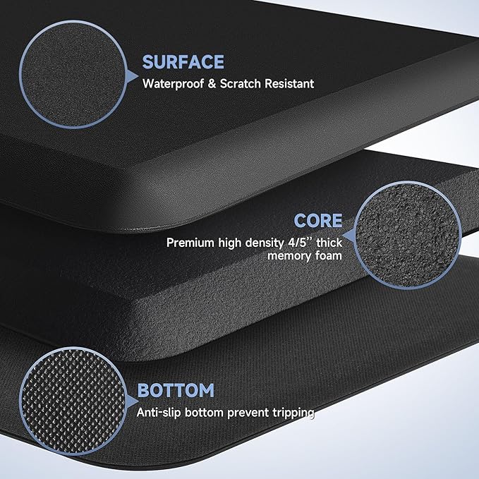 4/5 Inch Thick Kitchen Mat Anti Fatigue Mat Kitchen Rugs Kitchen Decor Non-Slip, Stain Resistant, Waterproof Kitchen Mats Desk Mat for Kitchen, Office, Workshop, Black, 17'' x 60''-DeskLoop Office