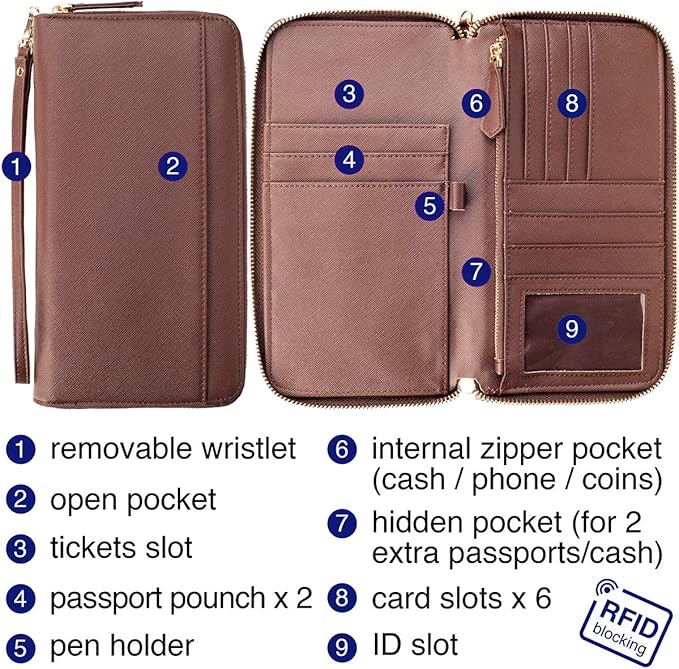 Travel Document Organizer - Image 3