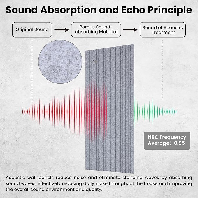 5 Pack Acoustic Panels, Premium Wall Sound Absorbing Panels, Decorative Sound - Image 3