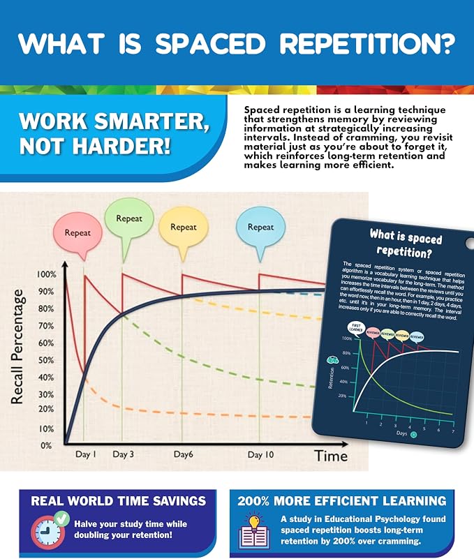 Phonics Flash Cards with Proven Spaced Repetition Learning System - Image 8