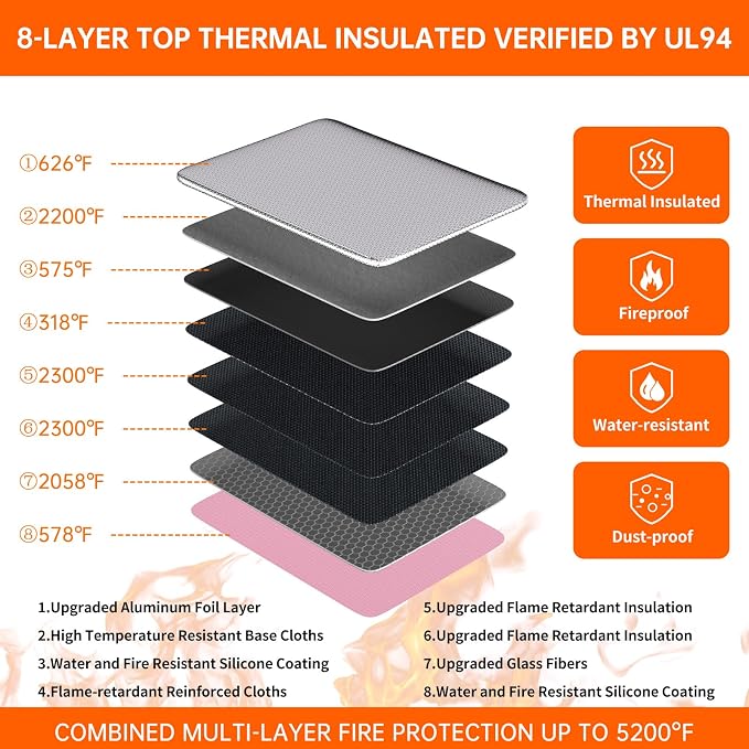 DocSafe 5200°F Fireproof Document Box - Image 9