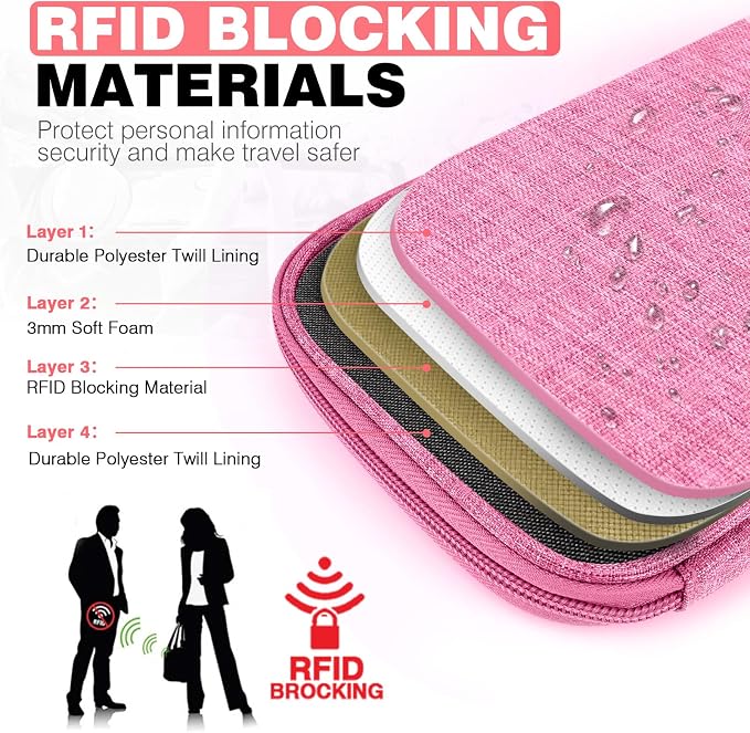 Passport Holder Family RFID Travel Document Organizer - Image 5