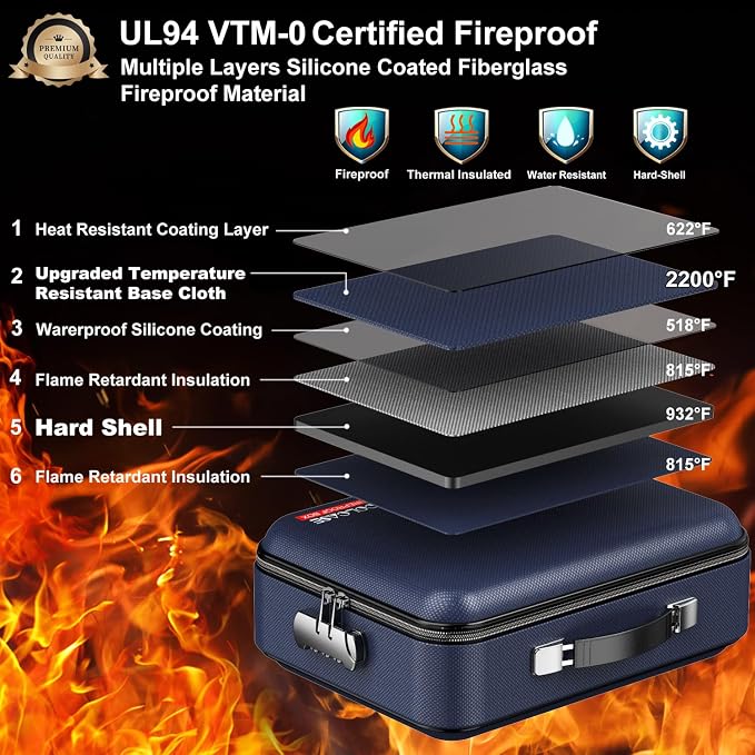 COLCASE Fireproof Document Box - Image 2