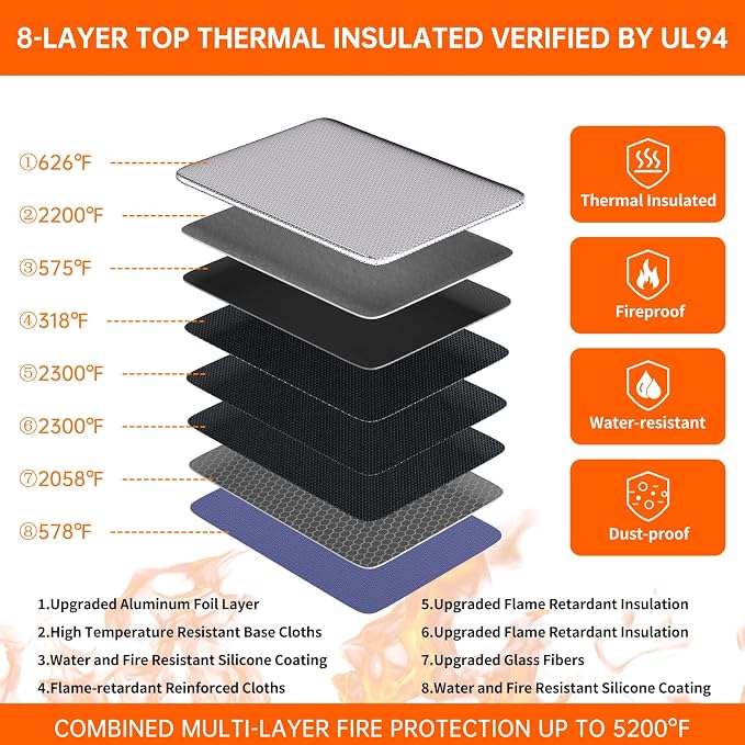 DocSafe 5200°F Fireproof Document Box - Image 9
