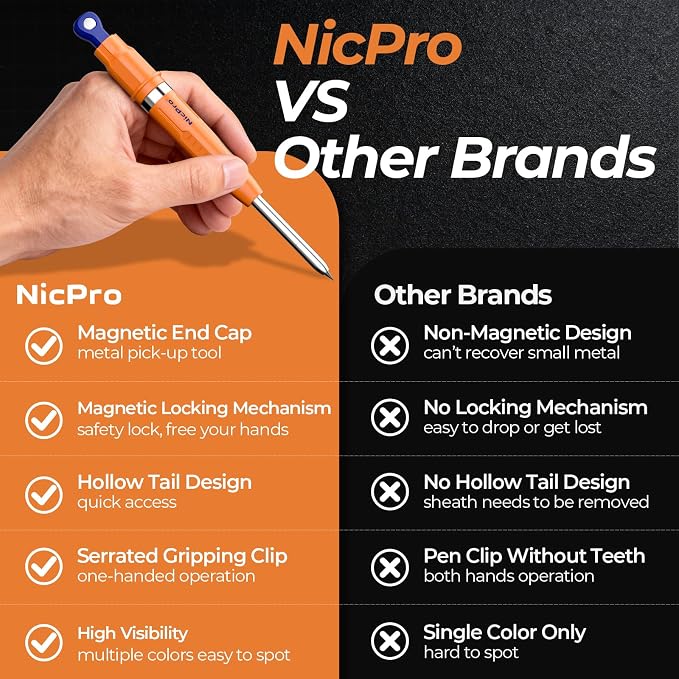 Nicpro New 7-in-1 Magnetic Carpenter Pencils - Image 5
