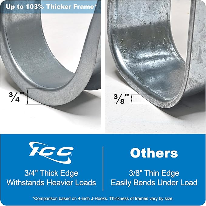 ICC Beam Clamp J Hook 4” with Retainer Clip - Image 4