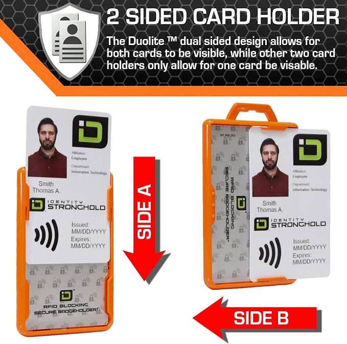 ID Stronghold - RFID Blocking Secure Badge Holder - Duolite 2 Card ID Holder - - Image 3