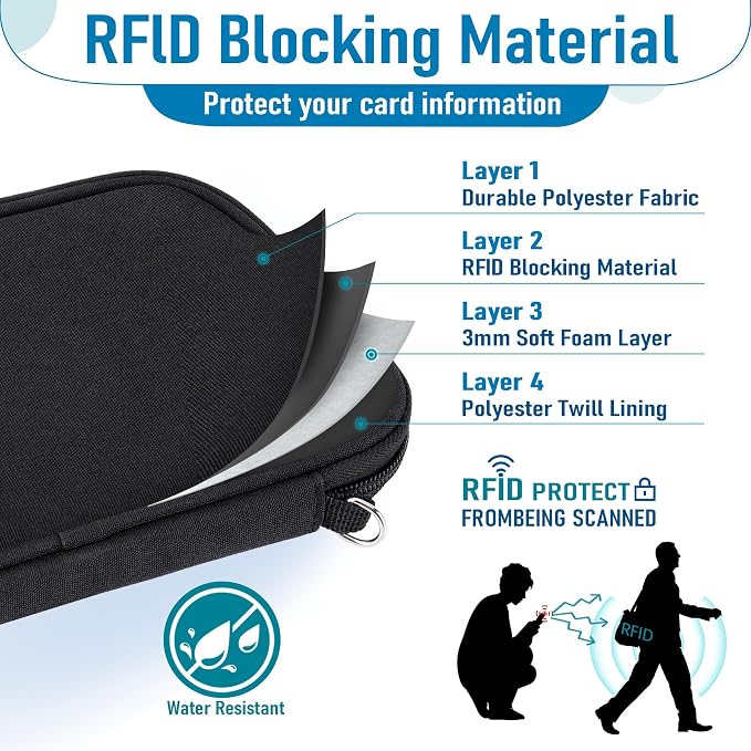 Family Passport Holder for Travel, RFID Blocking Travel Document Organizer - Image 4