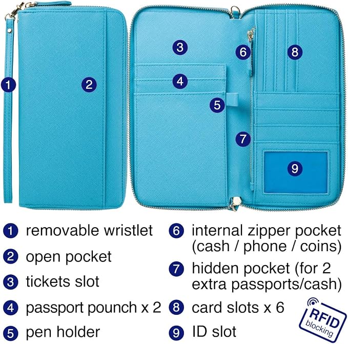 Travel Document Organizer - Image 7