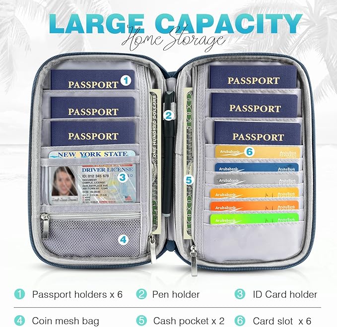 Passport Holder Family RFID Travel Document Organizer - Image 3