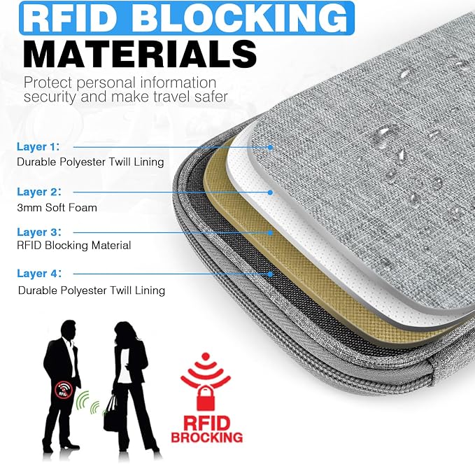 Passport Holder Family RFID Travel Document Organizer - Image 6