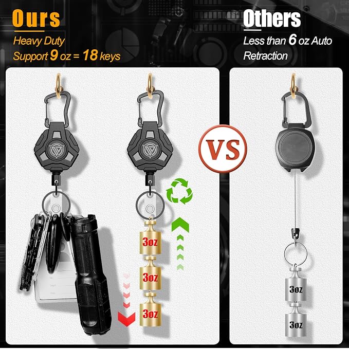 Oaridey Retractable Badge Holders, Heavy Duty Retractable Keychain - Image 5