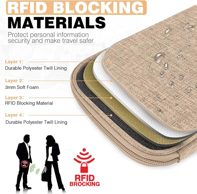 Single Passport Holder for Travel, RFID Travel Document Organizer for Women - Image 5