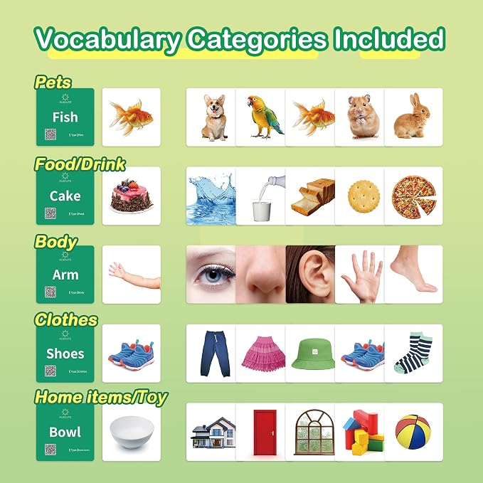 Thick Baby Flash Cards for Toddlers 1-3 Sight Words Flash Cards for - Image 2