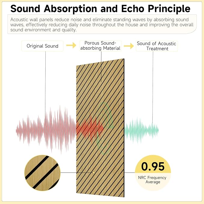 10 Pack Art Acoustic Panels, 47.2” x 23.6” Soundproof Wall Panels - Image 4