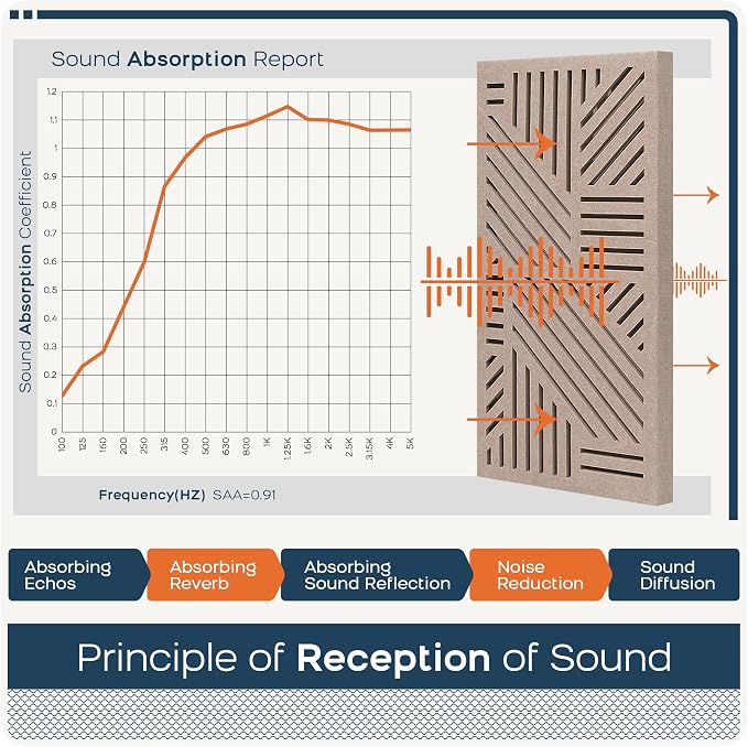 BUBOS 4 Pack Thickened Acoustic Panels, 23.6''x11.8'' Self-Adhesive Sound - Image 5