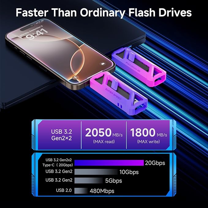 256GB Flash Drive, Up to 2050MB/s USB 3.2 Gen22, USB A+C, 2-in-1 Memory Stick for iPhone/Android/Windows/MacPC/Laptops, FF958-DeskLoop Office