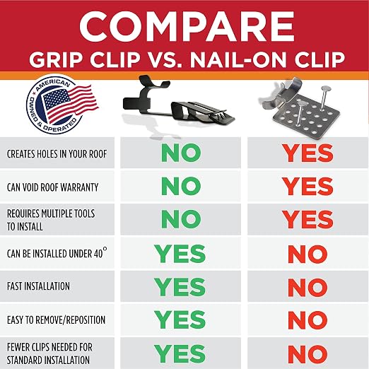 Grip Clip Roof Clips, Safe for Heat Tape, Electric Cable & Roof Heat Cable - Image 7