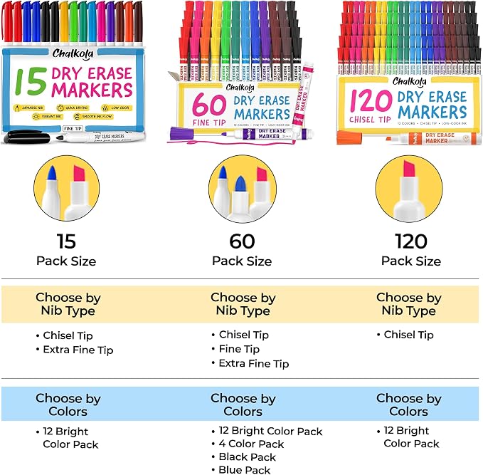 Chalkola 60 Fine Tip Dry Erase Markers Bulk | Non toxic, Low Odor Whiteboard - Image 8