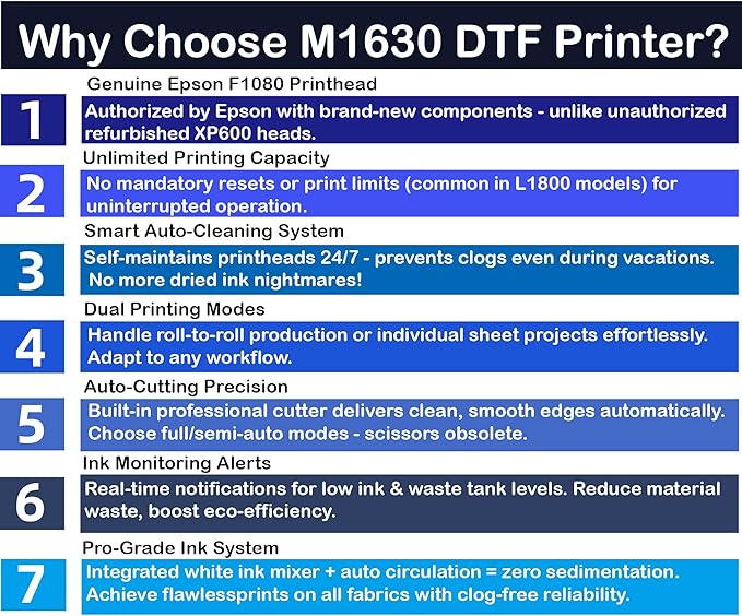 Lancelot Auto-Maintenance M1630 Pro DTF Bundle with Roll Feeder,White Ink Circulation for DIY T Shirt Printing,Doubled Speed Over L1800,L805 DTF Printer Machine(Printer+Oven+Laptop+Consumables)-DeskLoop Office