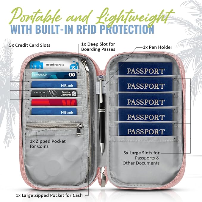 BOACAY Travel Document Organizer - Image 2
