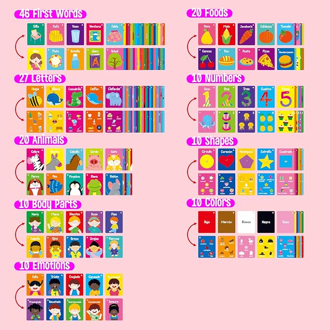 110 PCS Early Learning Flashcards, Double-Sided Spanish Cards- Alphabet - Image 4