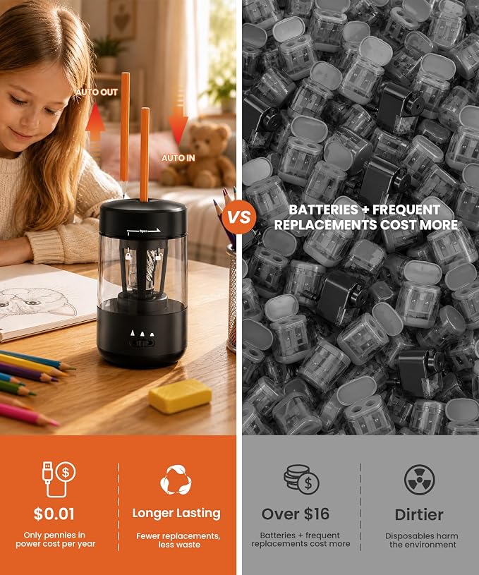 Electric Pencil Sharpener for Classroom, Fully Automatic Pencil Sharpener for - Image 4