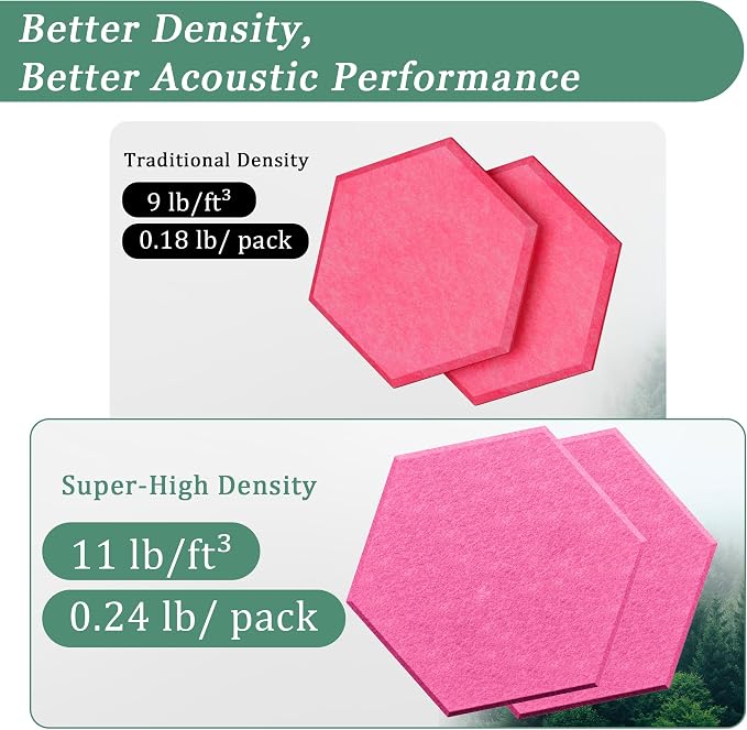 Hexagonal Acoustic Panels-12 Pack High-Density Sound Absorbing Panels - Image 3