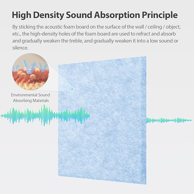 Amantech 12 Pack Acoustic Panels Self Adhesive Sound Proof Foam, High Density - Image 2