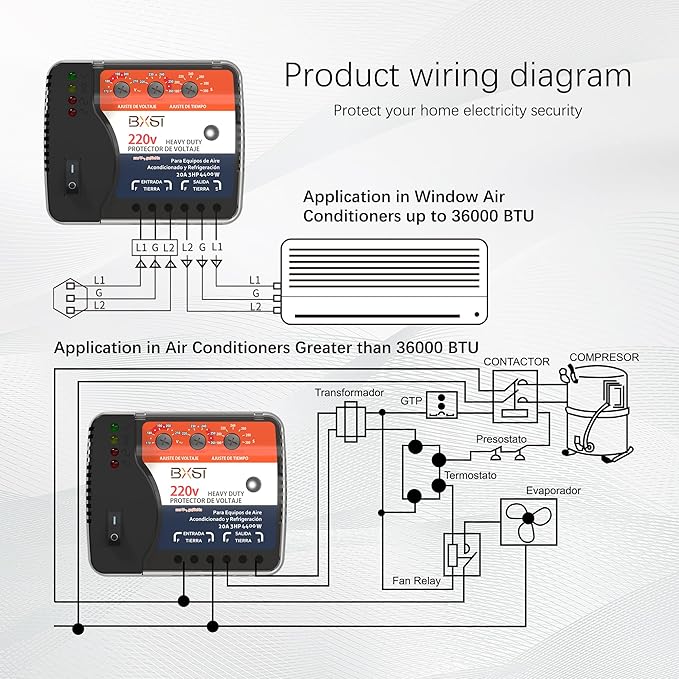 BXST Wiring Voltage and Brownout Surge Protector for Refrigerator TV 4400W Appliance AIR Conditioning Inverter Mini Split Adjustable Over/Under and Delay Time Voltage 20A 220V 140J-DeskLoop Office