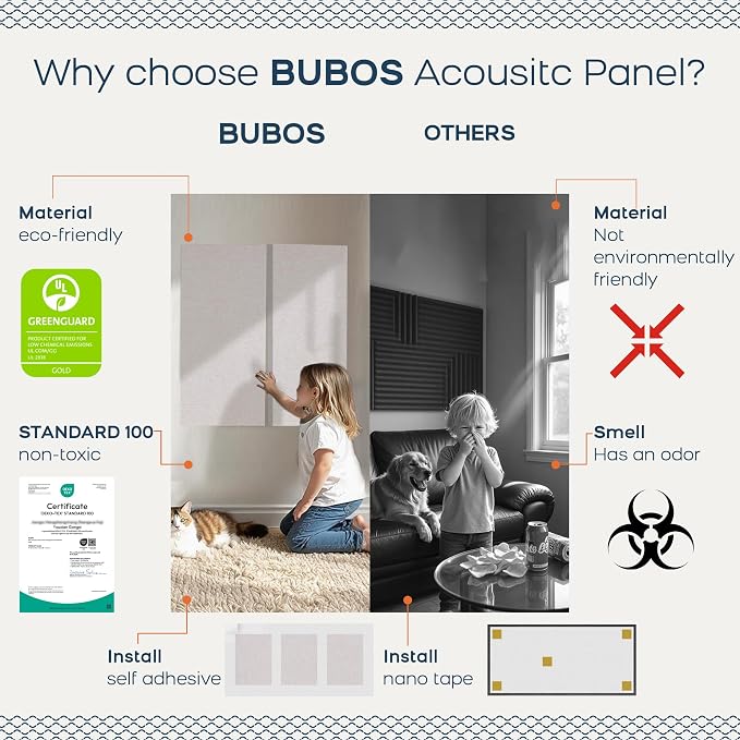 BUBOS 4 PCS Fabric Acoustic Panels, 23.6''x11.8''x2'' Sound Proof Panels - Image 4