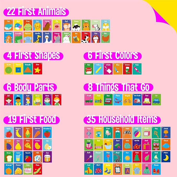 50 PCS First Word Flashcards, Double Sided Learning Cards Alphabet, Body Parts - Image 4