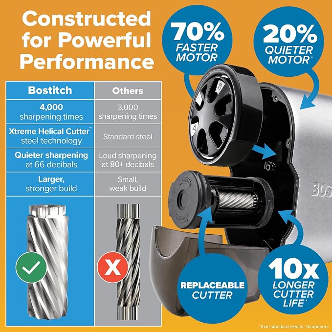 Bostitch Office QuietSharp Electric Pencil Sharpener, Sharpens Standard & - Image 2