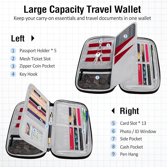 BKNOOU Passport Holder Family Rfid Blocking Travel Document Organizer, Travel - Image 4