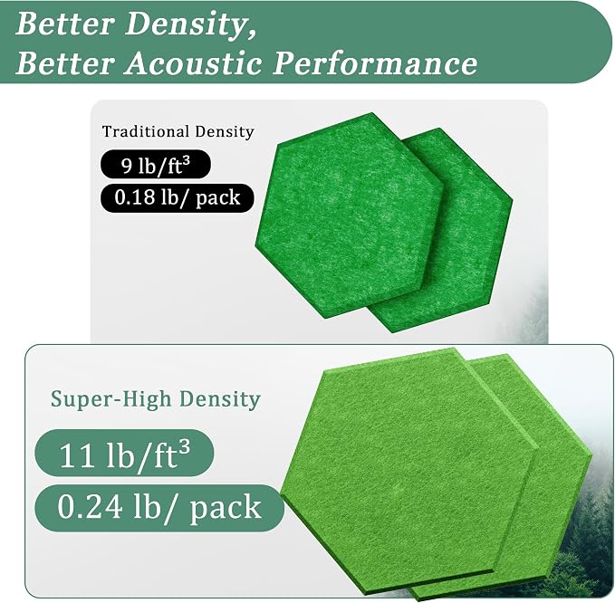 Hexagonal Acoustic Panels-12 Pack High-Density Sound Absorbing Panels - Image 3