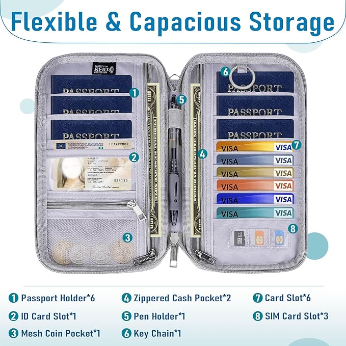 Family Passport Holder for Travel, RFID Blocking Travel Document Organizer - Image 3