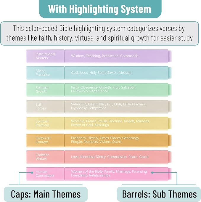 Mr. Pen- Bible Highlighters - Image 3