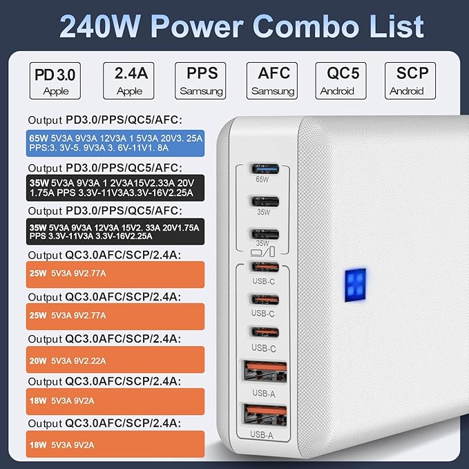 240W Fast Charging Blocks, 8-Port Charging Station for iPhone/Ipad/MacBook, 6C2A PD GaN Charger Box, USB Tower Hub 5ft Braided Power Cord with On/Off Switch, Flat Plug, Travel Essentials-DeskLoop Office
