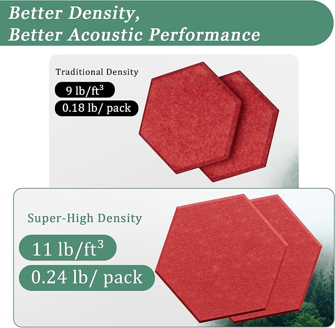 Hexagonal Acoustic Panels-12 Pack High-Density Sound Absorbing Panels - Image 3