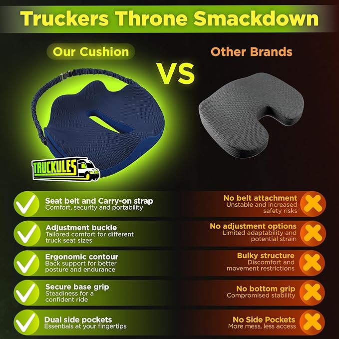 Large Truck Seat Cushion for Truck Driver Seat Cushion - Upgraded Back Support, CertiPUR-US® Certified - Thick Memory Foam, Pain Relief for Hours of Driving, Trucker Approved Big Rig - Navy-DeskLoop Office