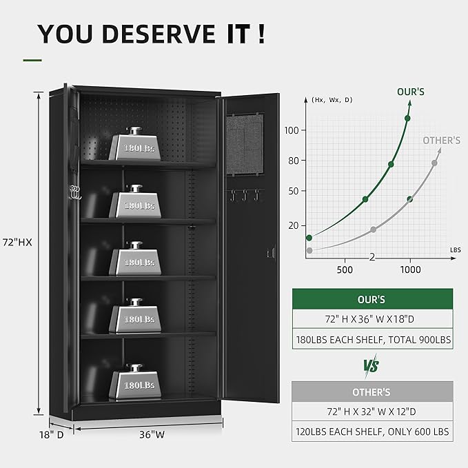 Greenvelly Storage Cabinet with Pegboard,72" Black Garage Steel Locking Cabinet with Doors and 4 Adjustable Shelves,Metal Garage Cabinet for Home Office,Pantry,School(36" Wx18 D)-DeskLoop Office