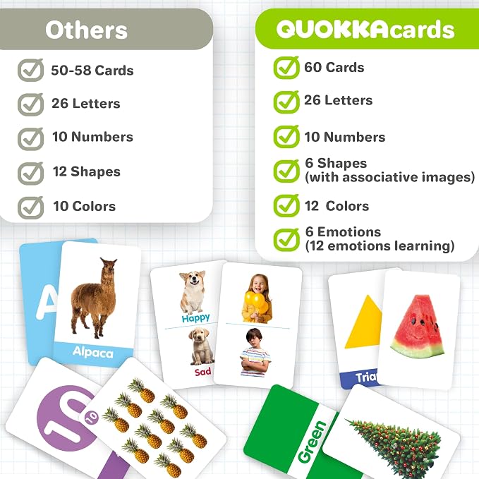 QUOKKA ABC Learning Flash Cards - Image 2