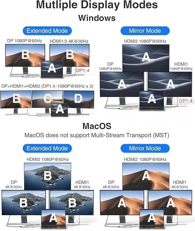 USB C Hub USB-C Docking Station Dual Monitor 14 in 1 Triple Display Multiport Adapter with 2 HDMI+DP+7 USB Type C/A Ports+Ethernet+Audio, USBC Dongle for Dell/HP/Lenovo ThinkPad/Surface(Sliver)-DeskLoop Office