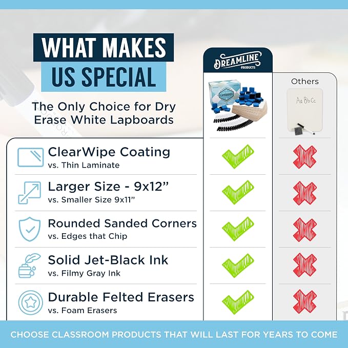 Double Sided Dry Erase Small White Board - Image 5