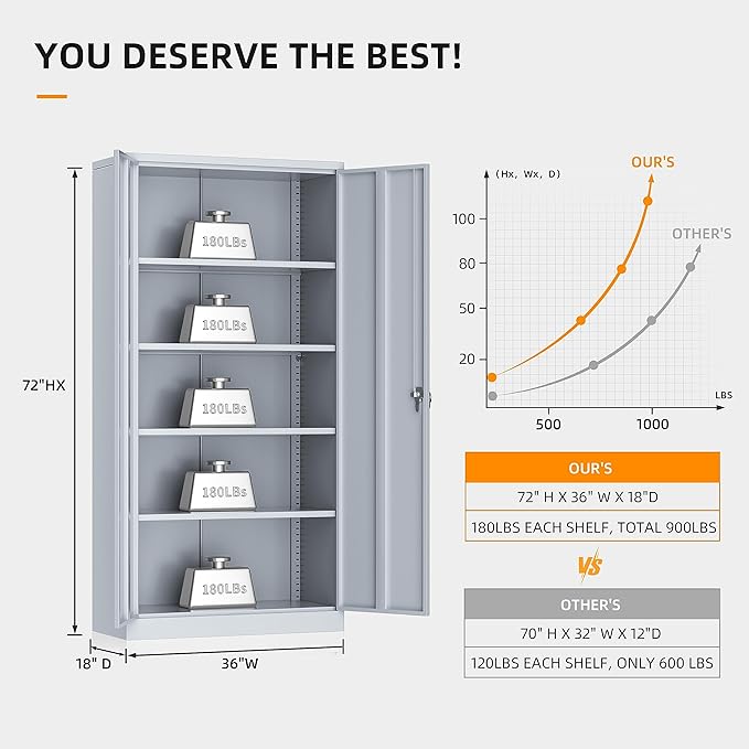 INTERGREAT Garage Storage Cabinets with Doors and Shelves, 72" Steel Tool Locking Cabinet, Metal Storage Cabinet for Home Office, Warehouse, School (Cement Grey)-DeskLoop Office