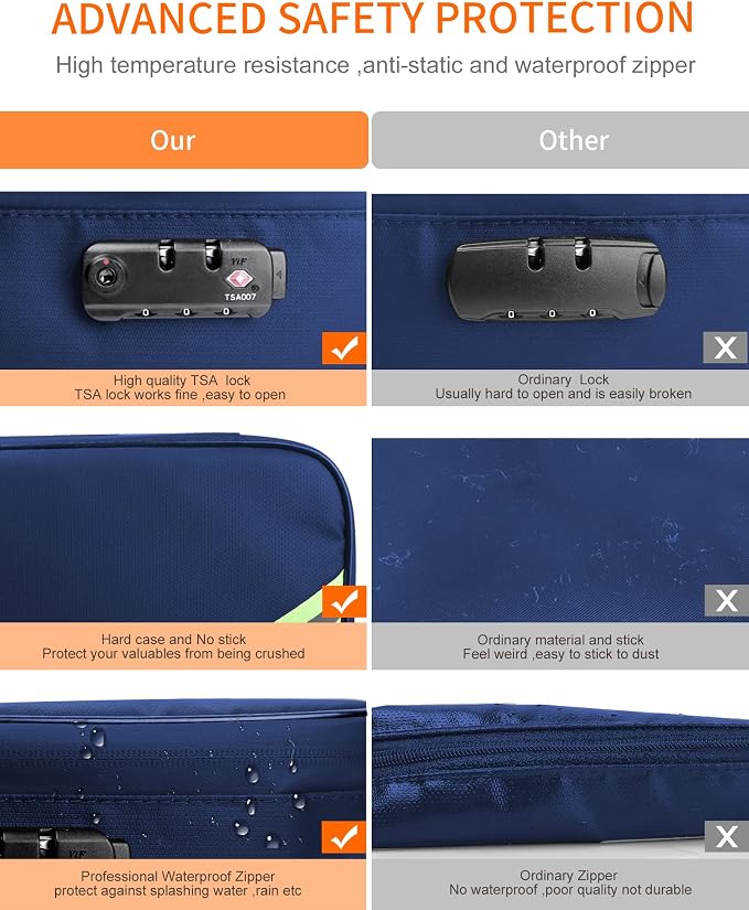 Noiposi Fireproof Document Box - Image 5