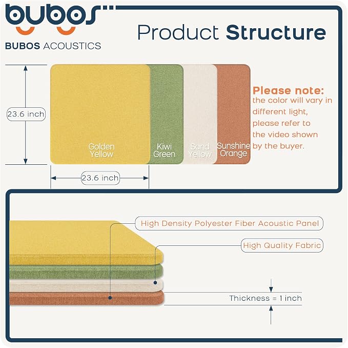 BUBOS 4 PCS Acoustic Panels, Fabric Soundproof Wall Panels, Self-adhesive Sound - Image 2